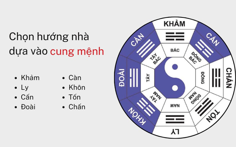 Xem Hướng Nhà Hợp Tuổi Theo Bát Trạch: Bảng Tra 8 Cung Mệnh