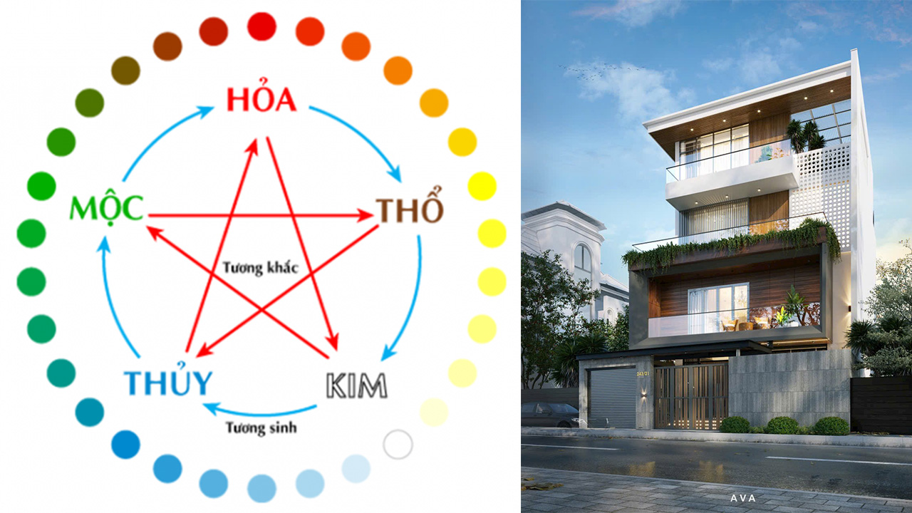 Năm 2024 Mệnh Nào Nên Xây Nhà? Hướng Dẫn Chi Tiết Theo Phong Thủy
