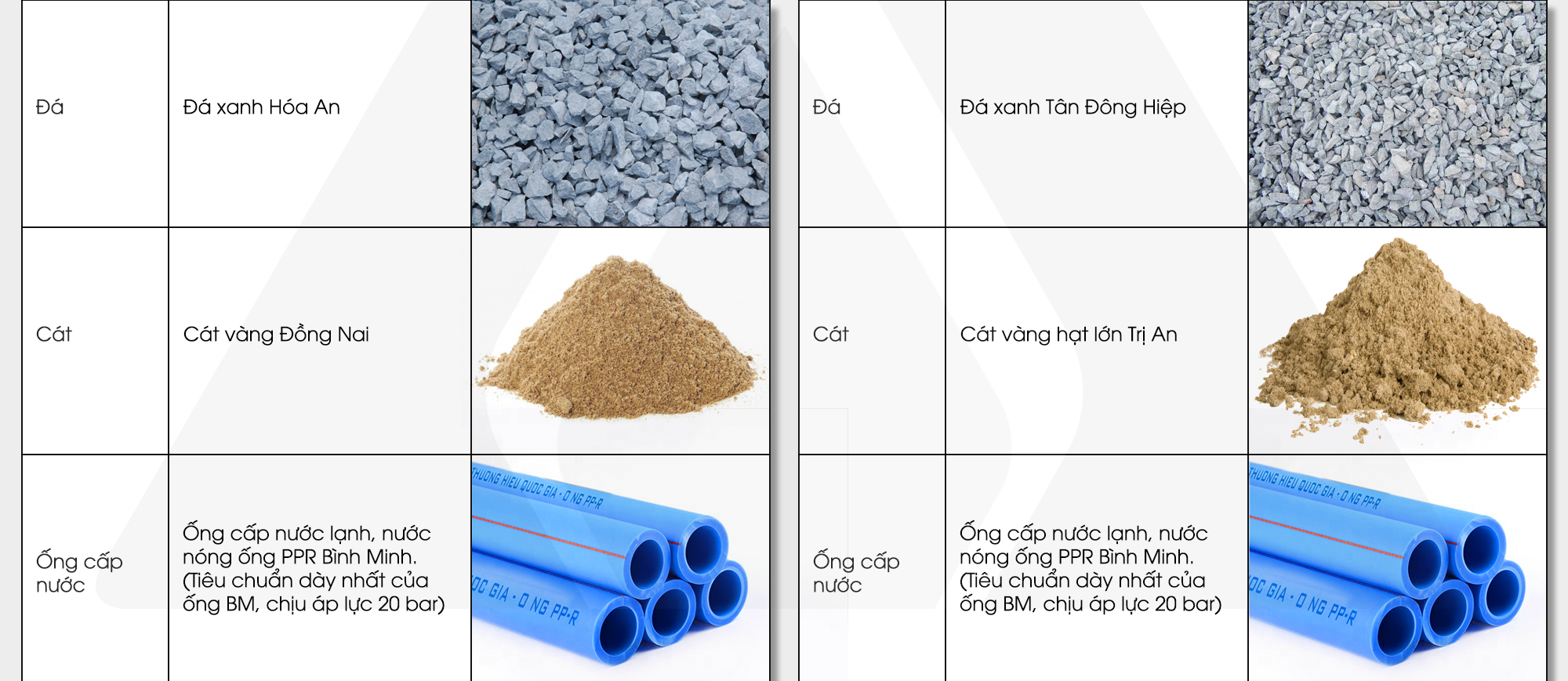 Bảng giá thi công phần thô