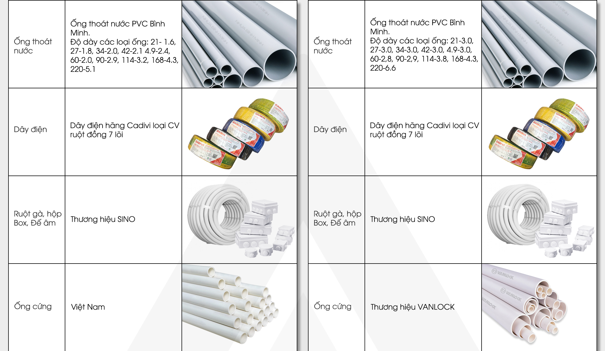 Bảng giá thi công phần thô