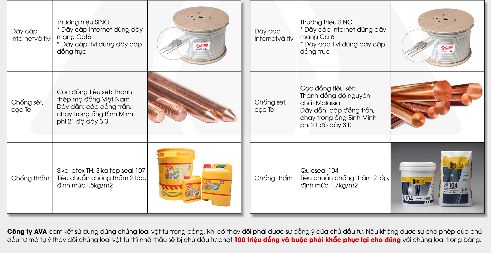 Bảng giá thi công phần thô