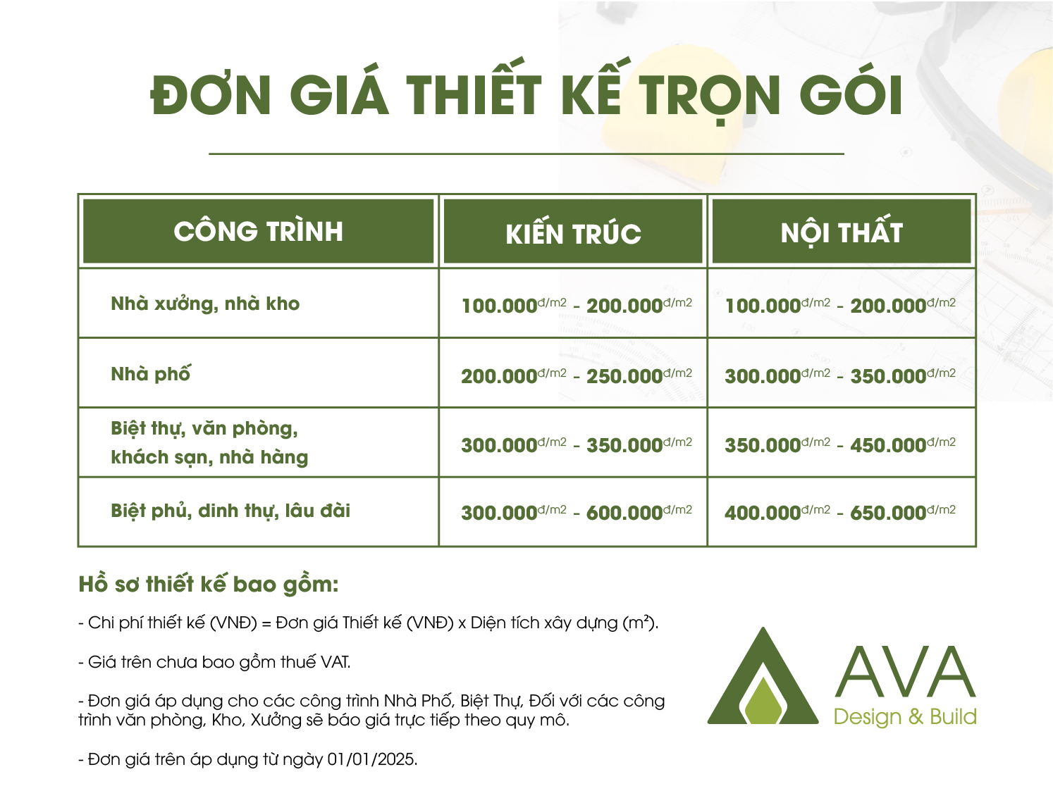 bao-gia-thiet-ke-homestay-2025
