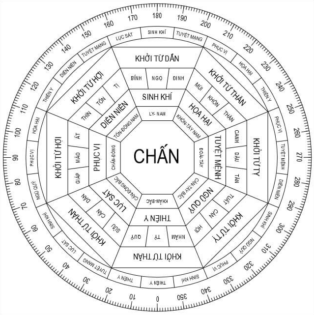 Phân tích cách xem phong thủy nhà ở theo Bát Trạch Minh Cảnh