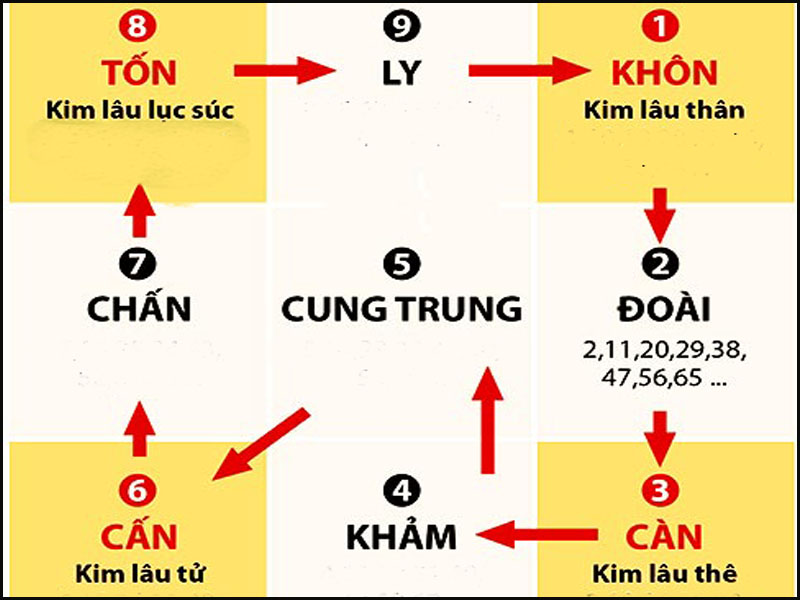 cach-tinh-tuoi-xay-nha-huong-dan-kim-lau-hoang-oc-tam-tai-day-du.