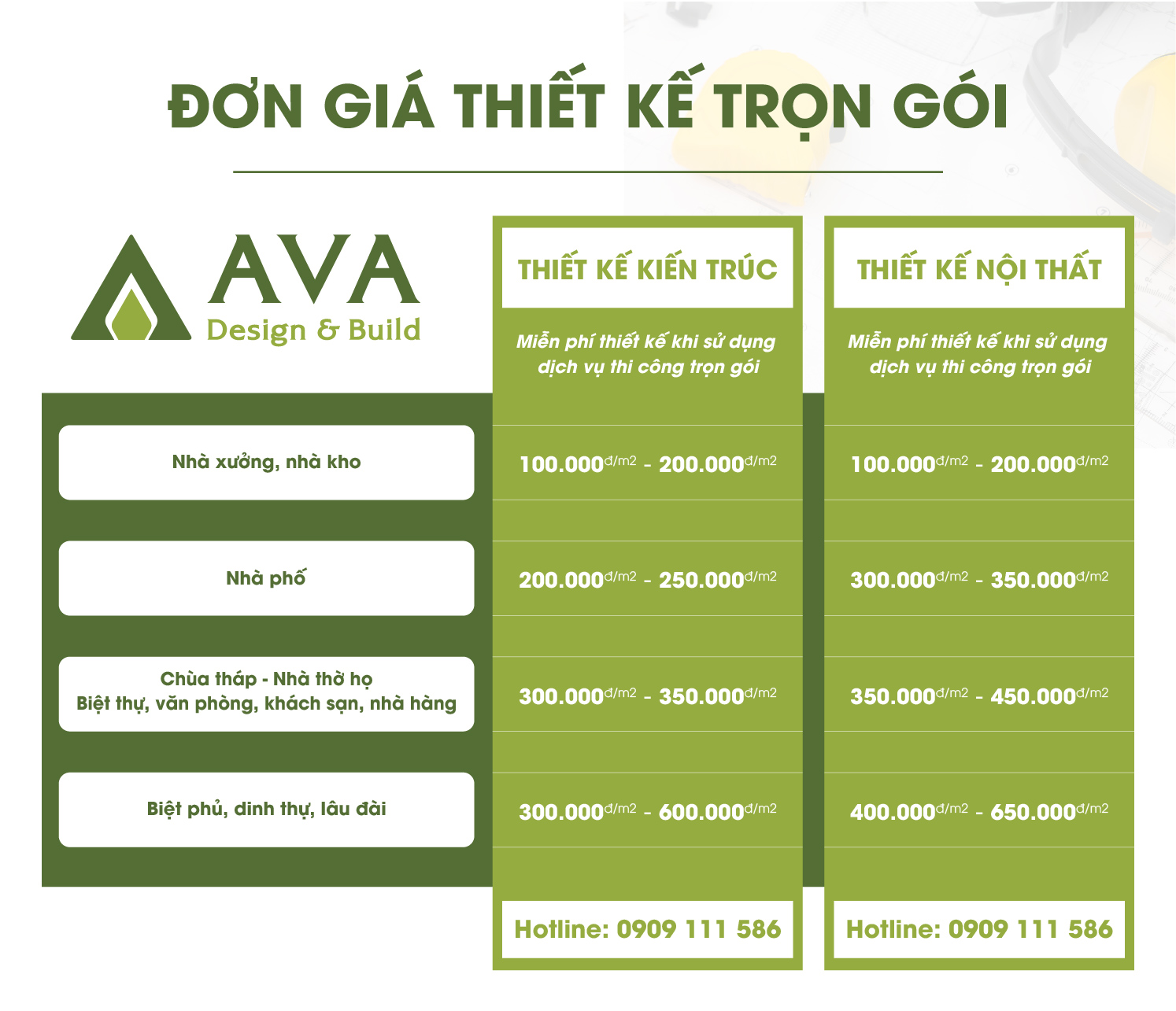 chi-phi-thiet-ke-biet-thu-co-dien