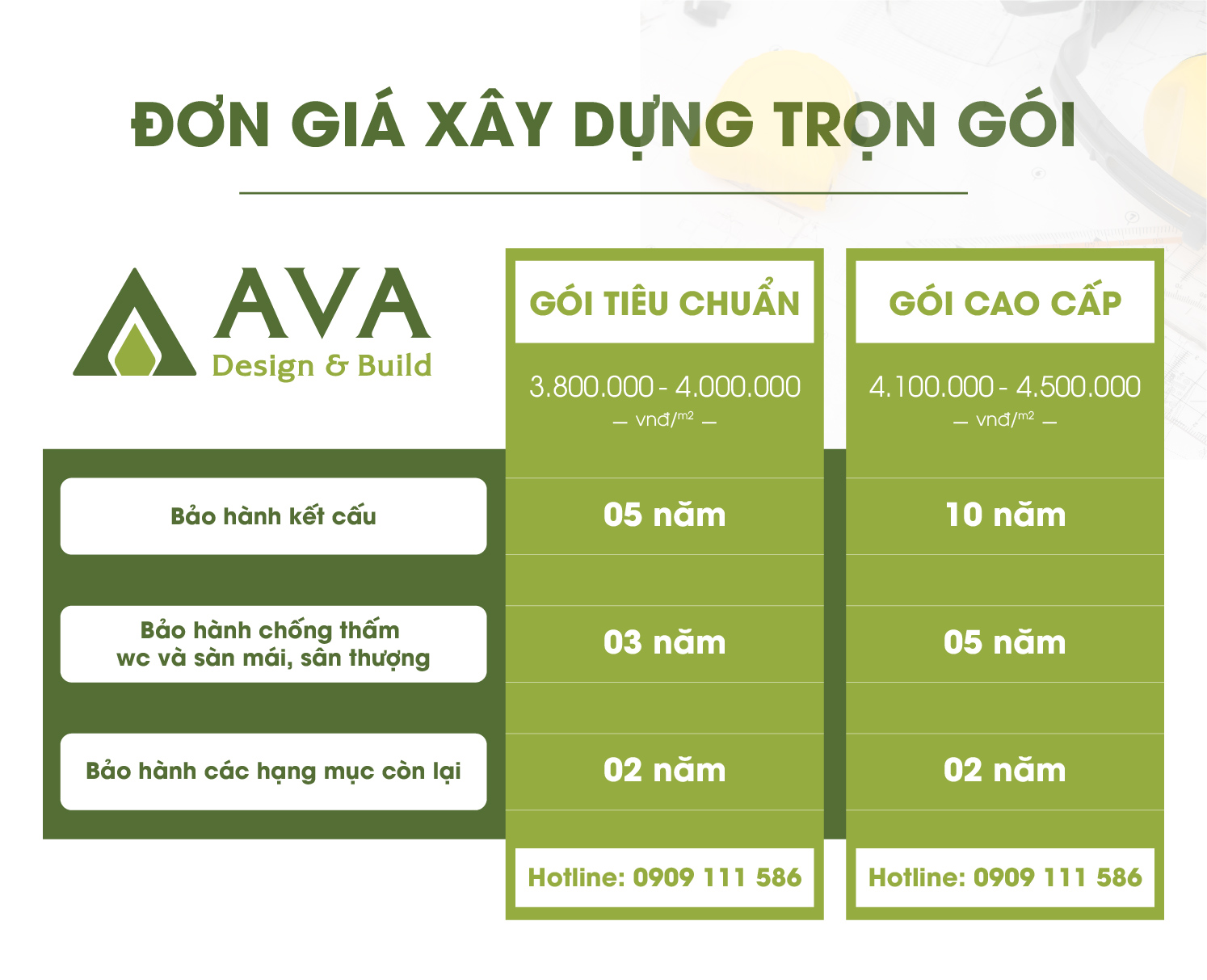 chi-phi-xay-dung-biet-thu-co-dien