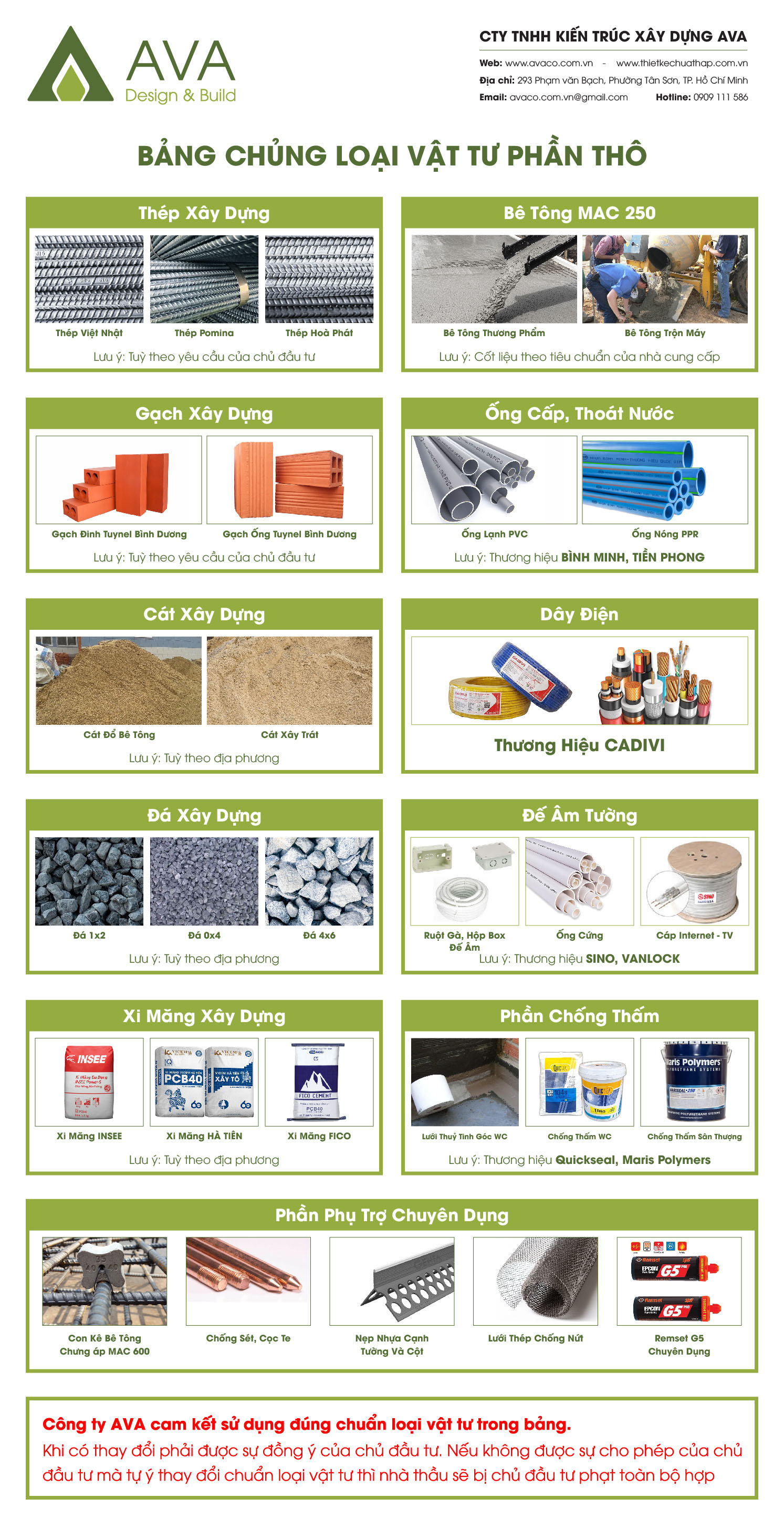 don-gia-xay-dung-toa-nha-van-phong-tron-goi-2025