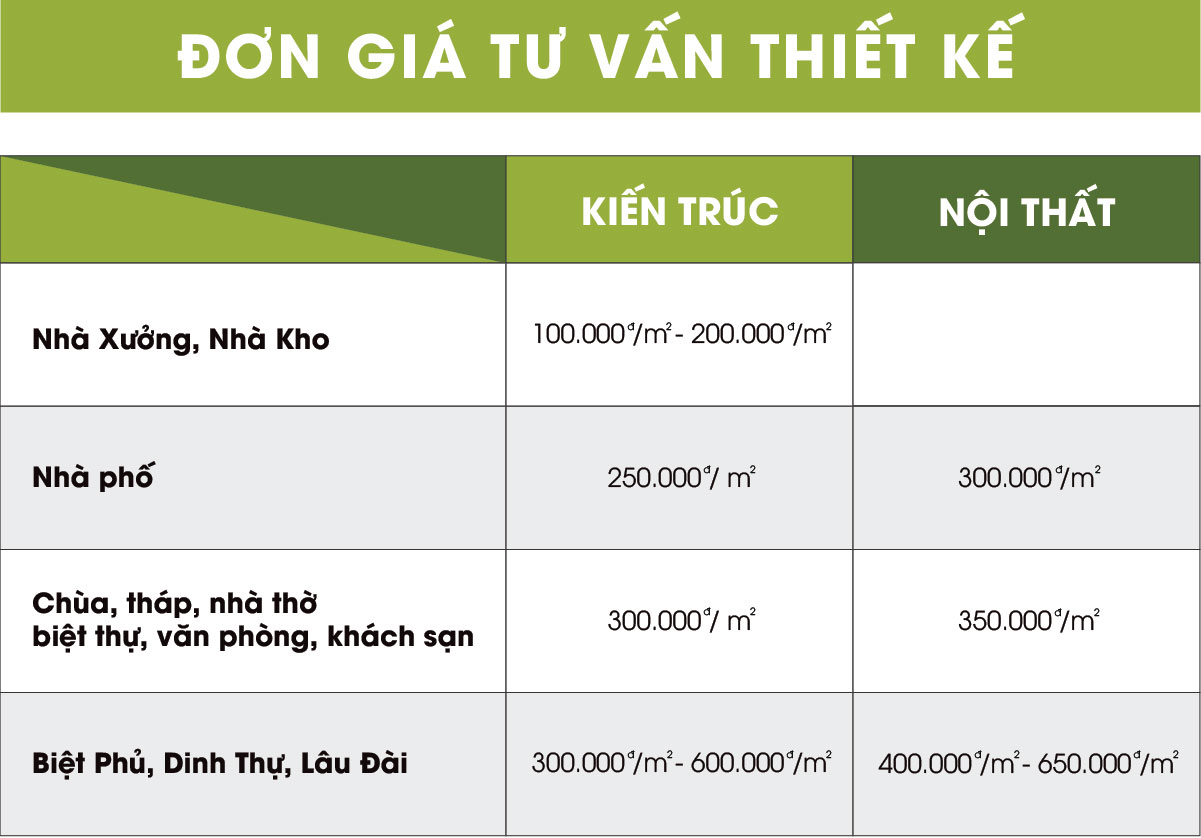 gia-thiet-ke-biet-thu-co-dien-3-tang