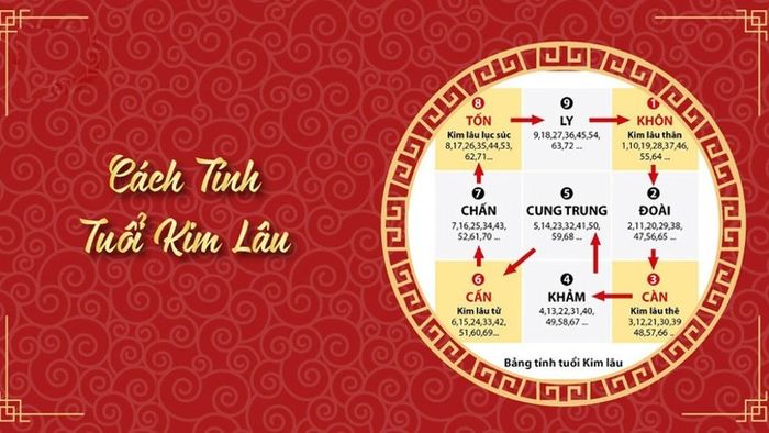 muon-tuoi-xay-nha-dieu-kien-quy-trinh-kieng-ky-2026